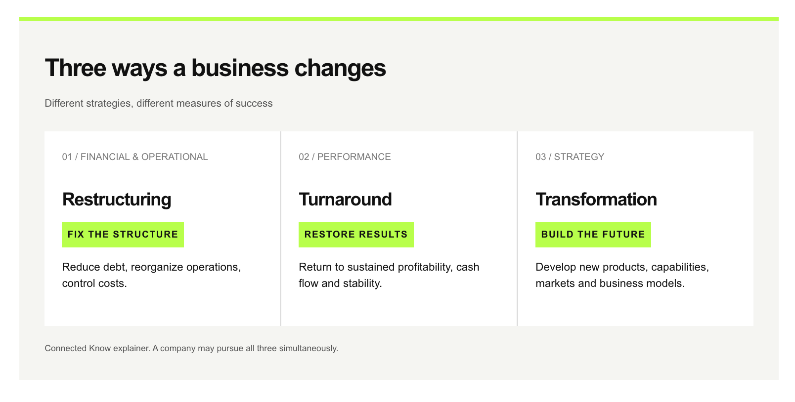 3 ways a business recovers - kodak rochester ny